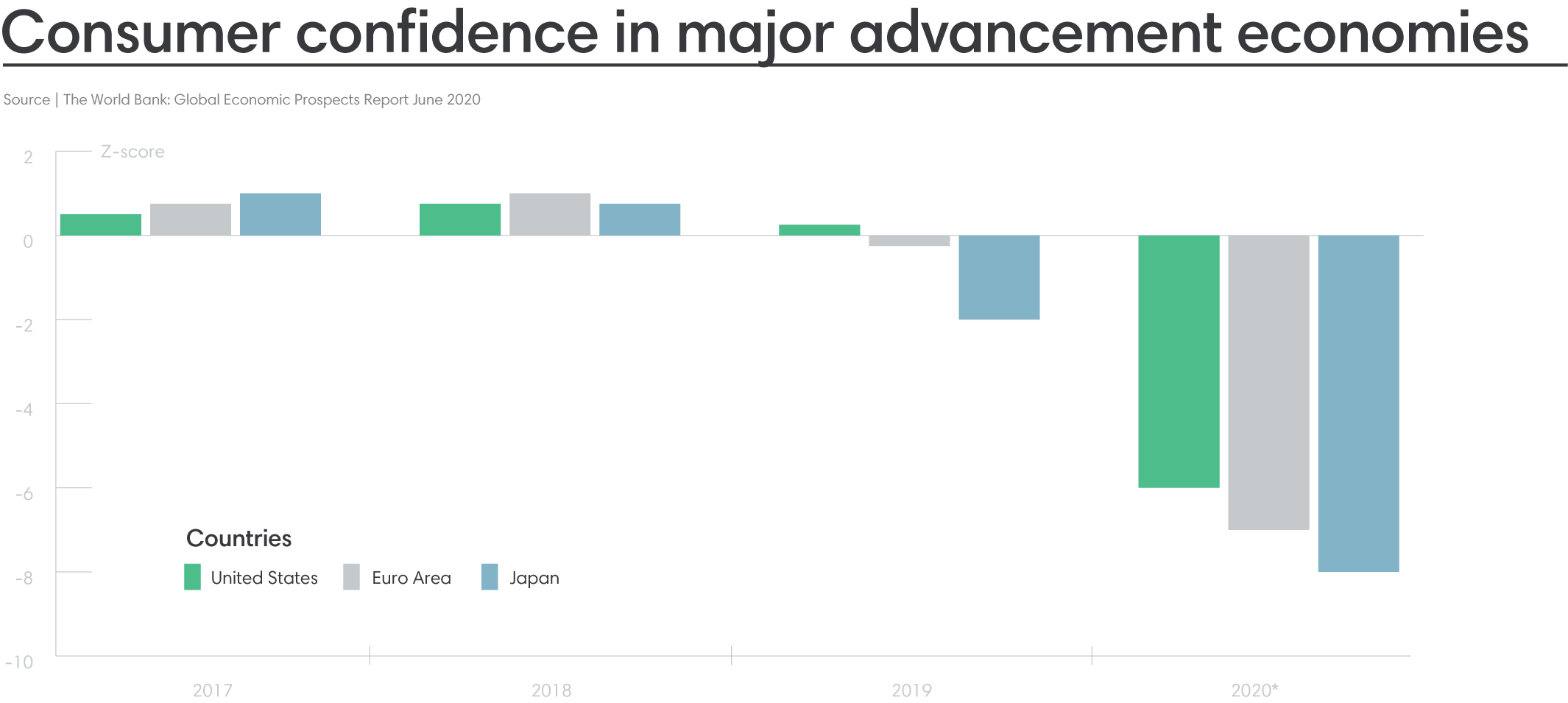 Consumer confidence