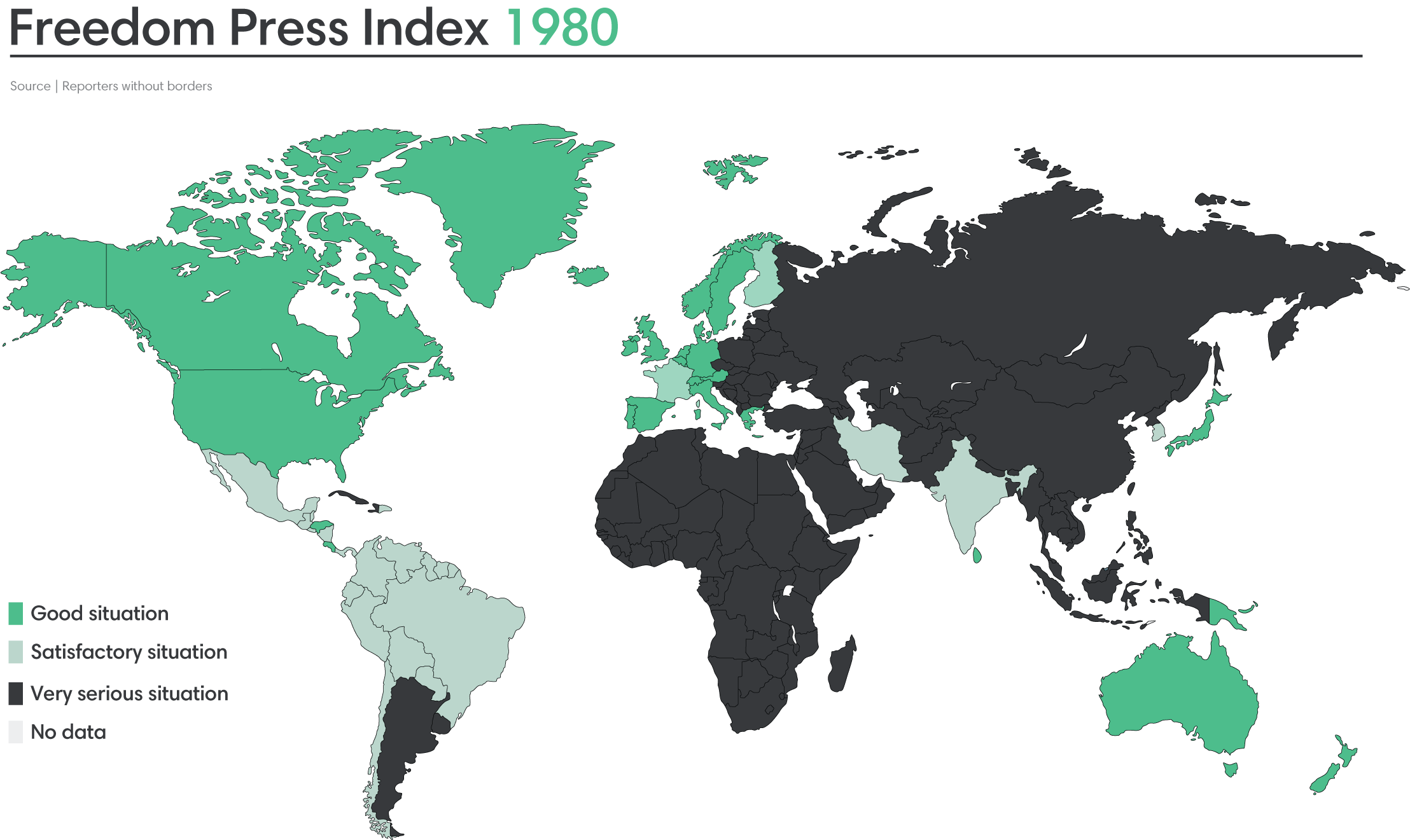 Freedom press index 1980