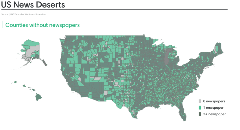 US News Deserts