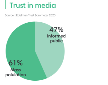 trust in media