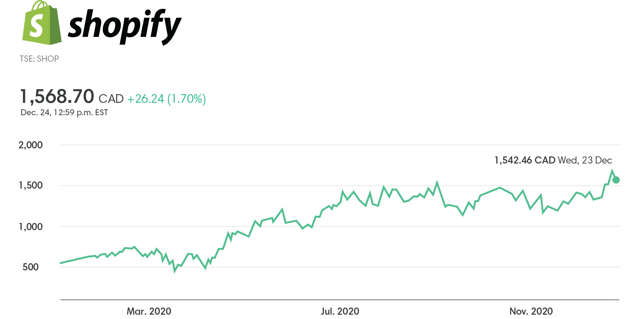 Shopify 2020