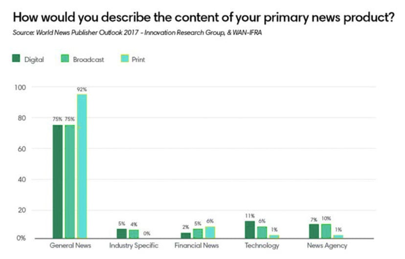 Describe content of primary news product