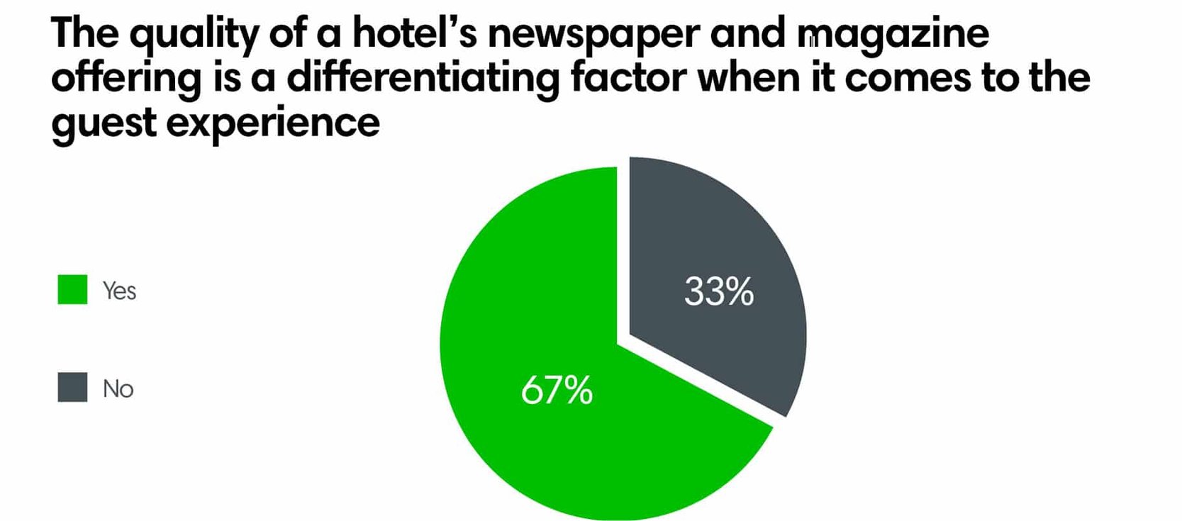 The quality of a hotel's newspaper and magazine offering is a differentiating factor when it comes to the guest experience