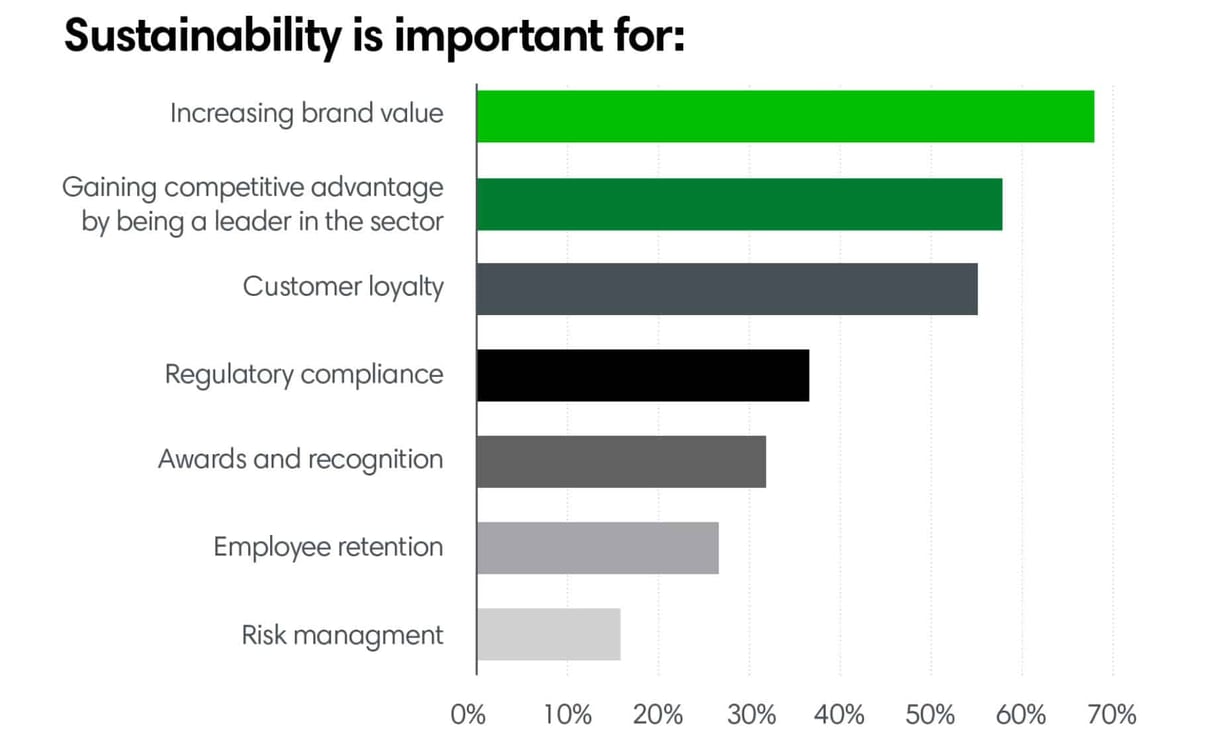 Sustainability is important for these reasons