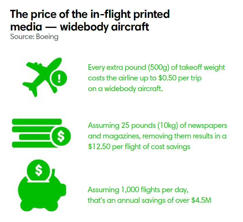 The price of the in-flight printed media — widebody aircraft