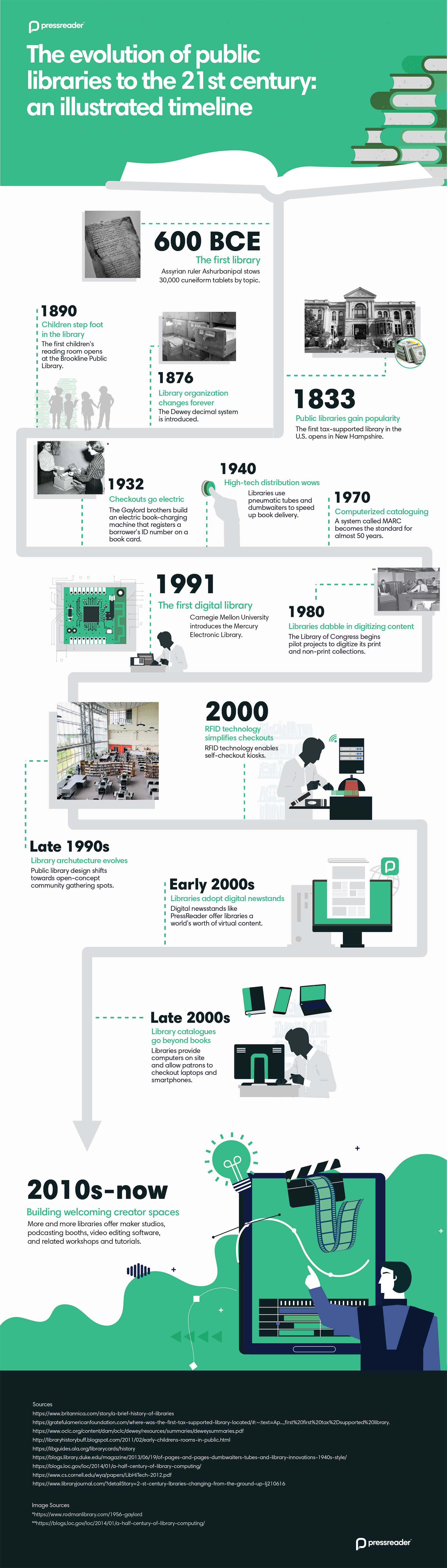 The Evolution Of Libraries To The 21st Century (Infographic)