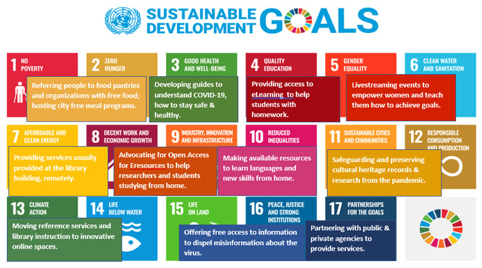 pressreader-public-libraries-sustainable-development-goals