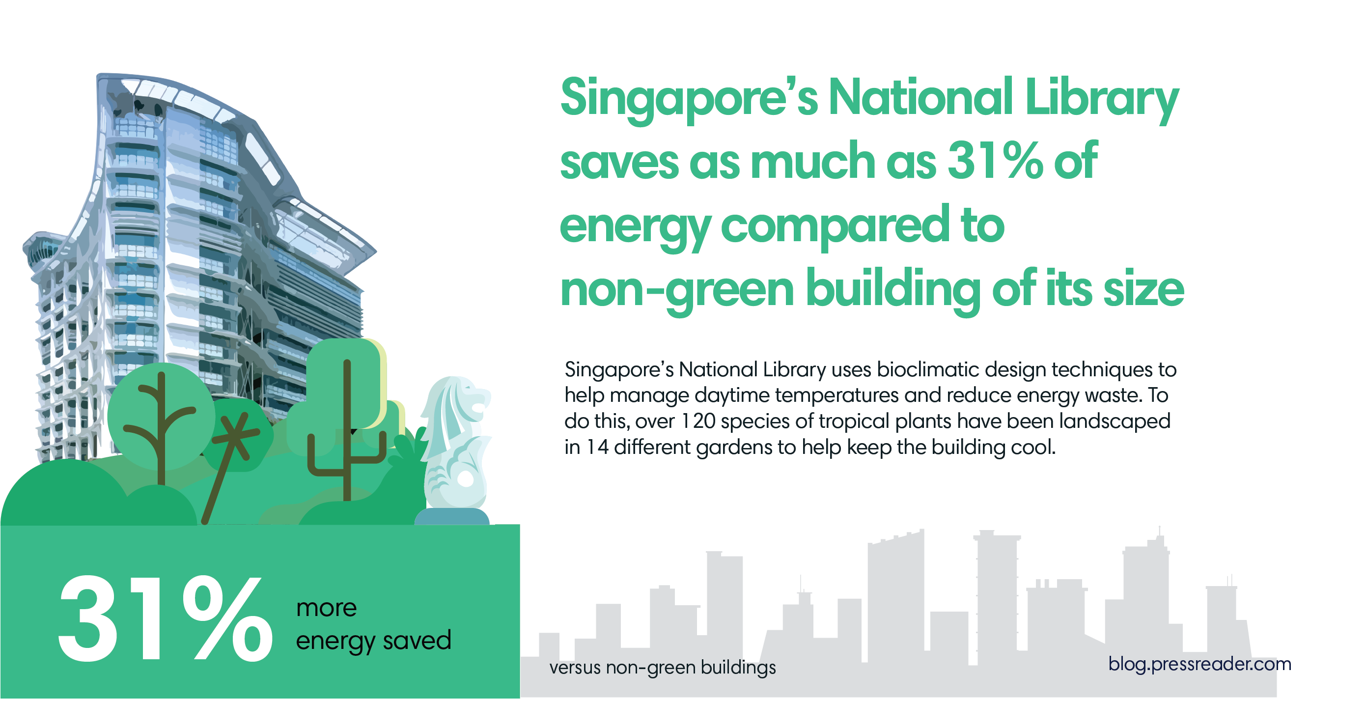 Singapore-National-Library - Green from inside out - Sustainable Energy