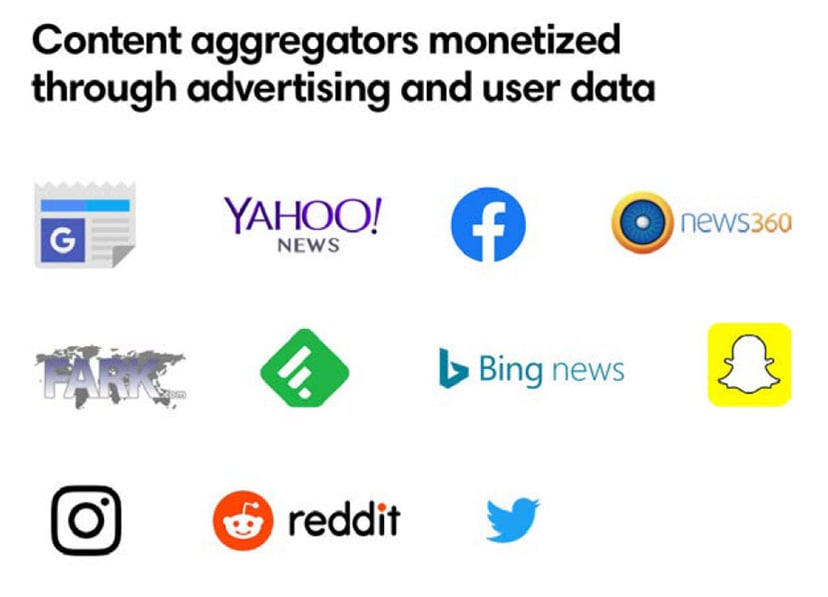 content aggregators monetized through ads and user data