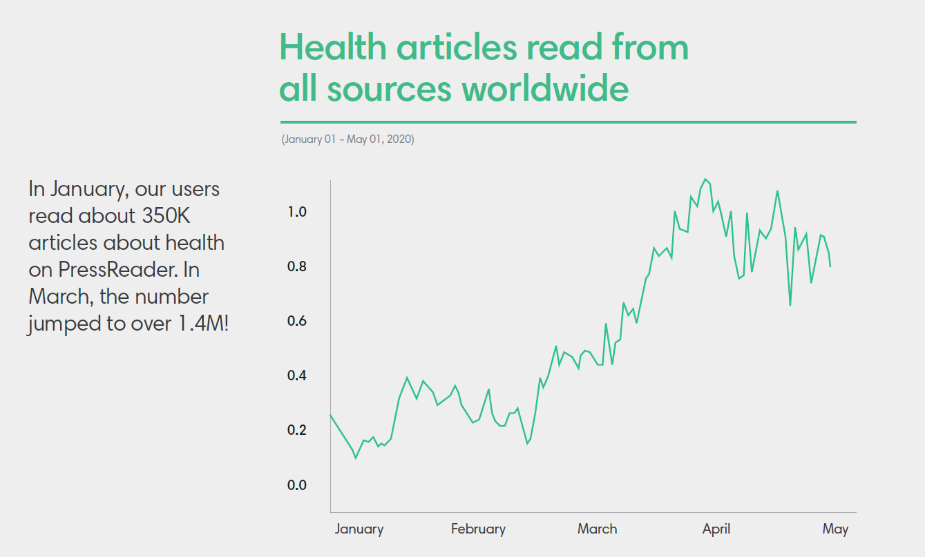 Health articles read from all sources worldwide on PressReader