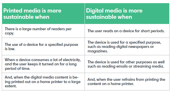 Carbon Footprint of News Publishing report