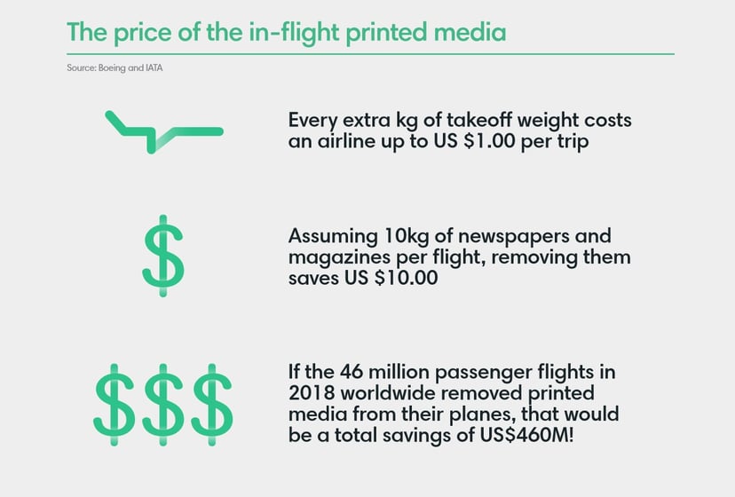 price-of-inflight-printed-media